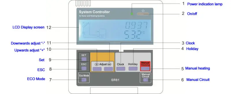 Controlador de Aquecedor de Água Usado para o Sistema de Água Solar Quente Pressurizado Separado 12v Coletores solares