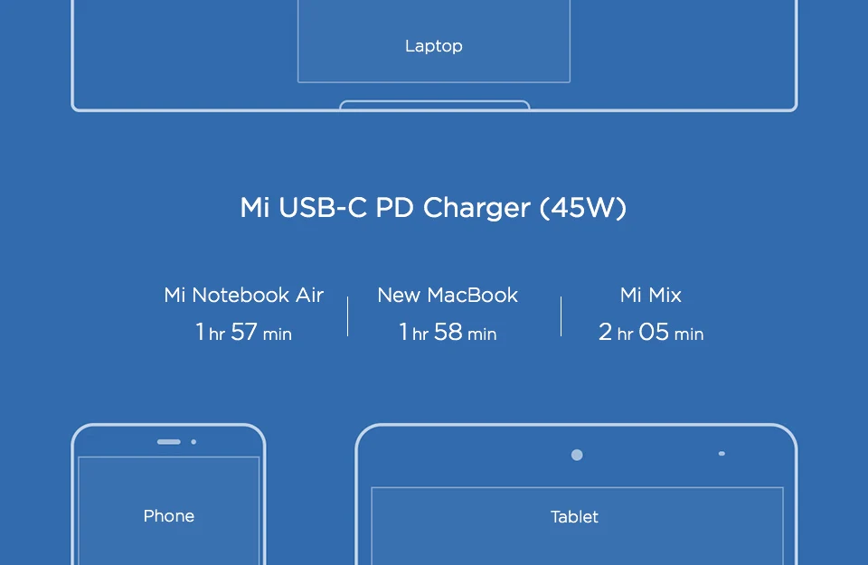 Xiaomi Mi USB-C Charger 45W