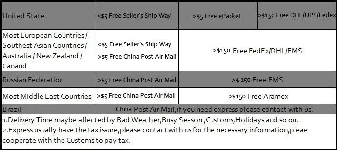Shipping Way 