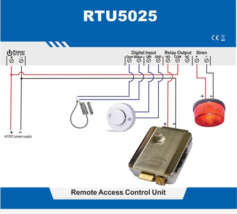 Автоматическая GSM SMS контроллер доступа ворота нож для питания компании RTU 5025 GSM Сигнализация