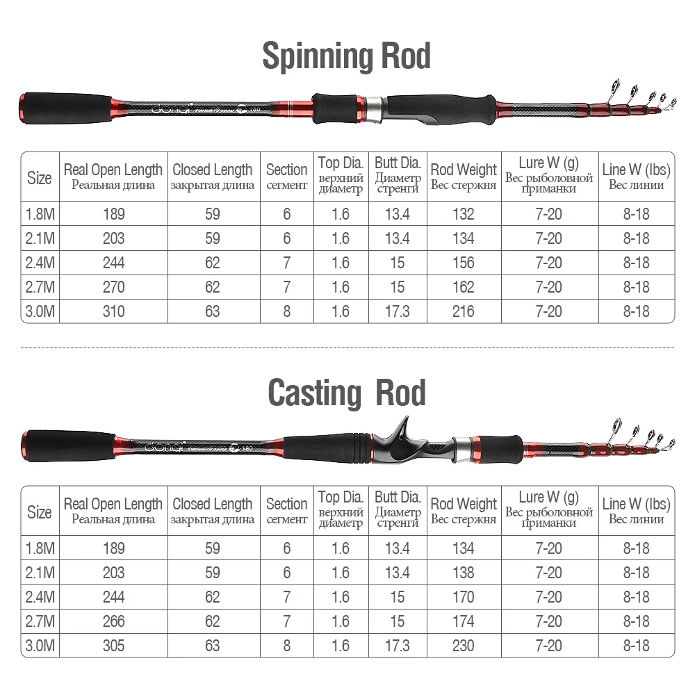 DONQL Spinning Fishing Rod Carbon Fiber Carp Feeder Casting Rod 1.8M-3.0M Travel Surf Fishing Rod Equipment (3)