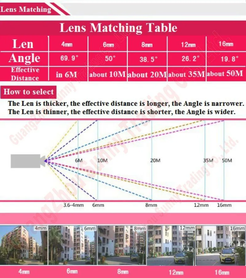 lens matching-F1