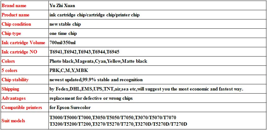 T6941-T6945 chips
