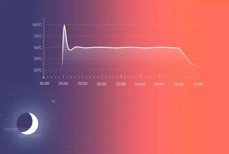 Электрический чайник Xiaomi MIjia, умный чайник с постоянным контролем температуры, 1,5 л, домашний термоизоляционный чайник, мобильное приложение Mijia