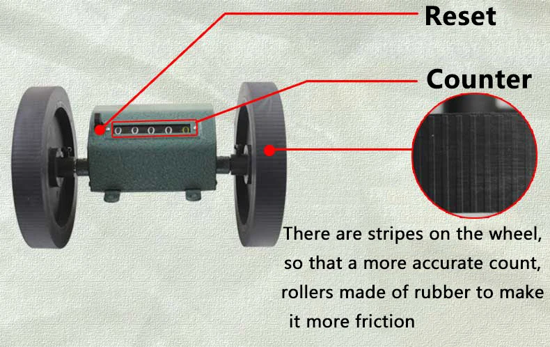Роликовый колесный счетчик, счетчик, измеритель длины, механический счетчик, текстильное оборудование, счетчики, декодер