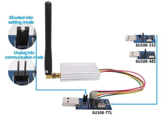 2 шт./партия sv652 100 МВт 1.4 км TTL/RS232/RS485 Беспроводной модуль rf-модуль комплект(включают 1 шт. USB Brigde доска+ 2 шт. Телевизионные антенны