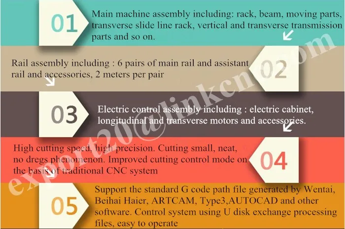 plasma features