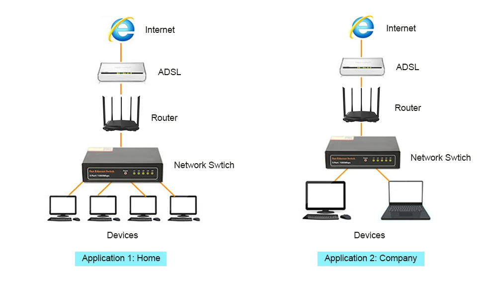 SW100M-T5G-2