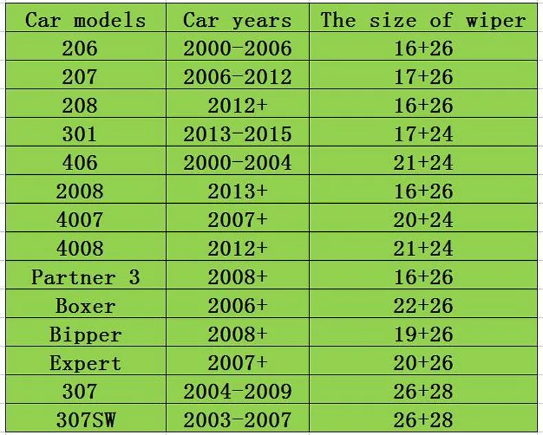 Лобовое Стекло автомобиля Щетка Стеклоочистителя Для Peugeot 206,207,208,301, 307SW, 406,2008, 4007,4008, Партнер 3, Боксер, Bipper, эксперт, кисть, дворники,лезвия,стеклоочиститель,щетки стеклоочистителя,лезвие