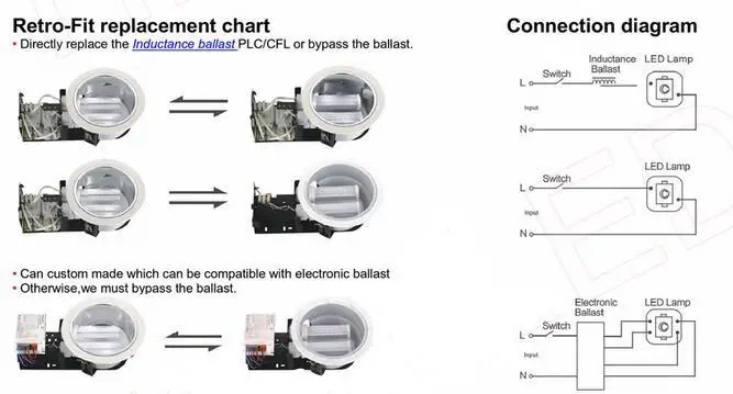 LED PL lamp installation