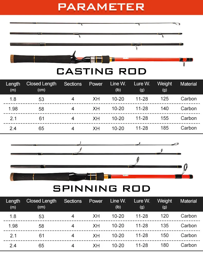 Спиннинговая Удочка 1,8 м, 1,98 м, 2,1 м, 2,4 м, 4 бита XH, спиннинг из углеродного волокна/Литье, удочка для путешествий, 10-28LbB, приманка, рыболовные снасти