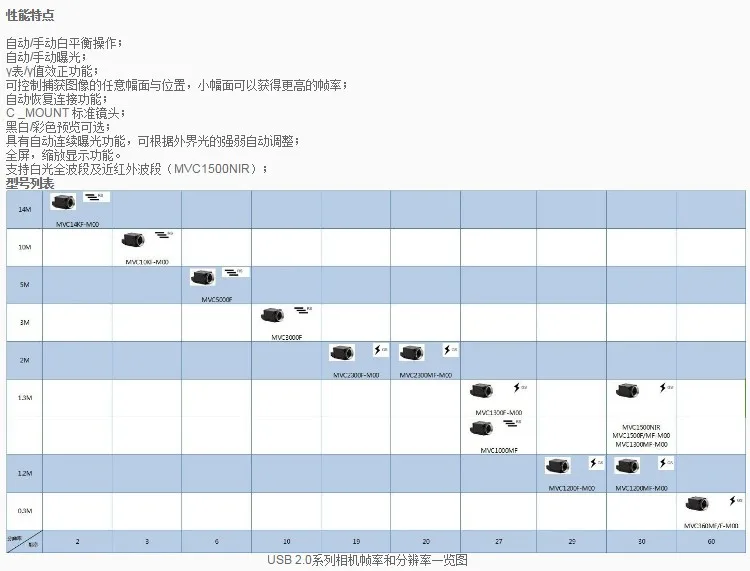MICROVIEW MVC360MF/F-M
