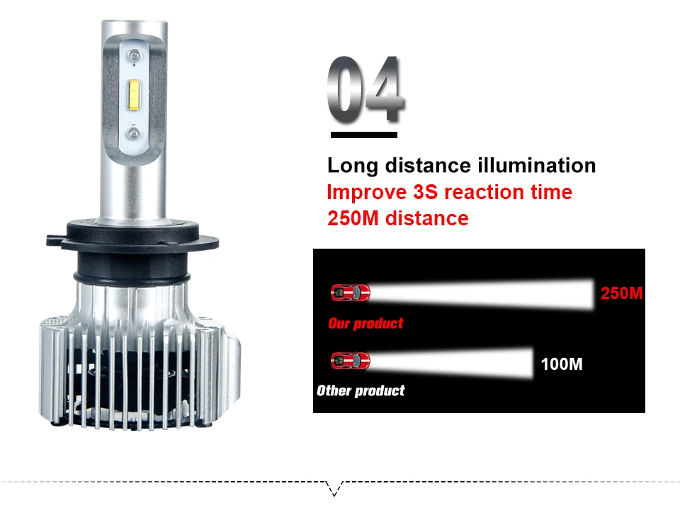 H7 LED  (6)