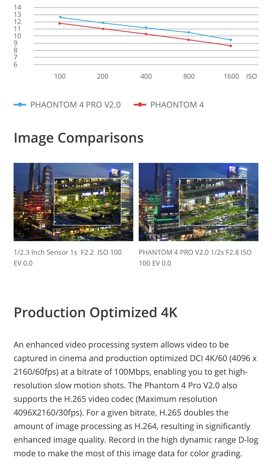 DJI Phantom 4 Pro V2.0/плюс V2.0, DJI очки RE с 4 K HD Камера 1-дюймовый 20MP 30 минут время полета CMOS 5 направлении препятствие Sens