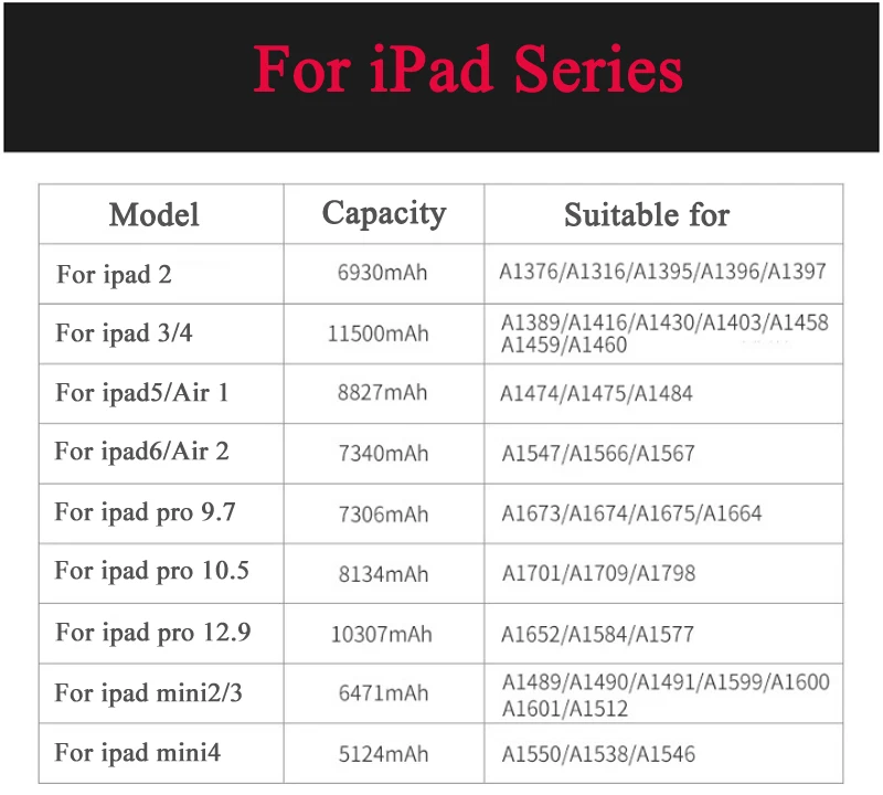 IPad Series