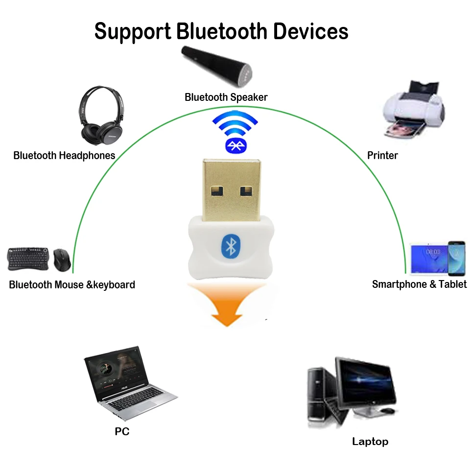 Мини USB Bluetooth V5.0 приемник адаптер соединение через USB и беспроводное, через Bluetooth 5,0 музыкальный звуковой приемник ключ для компьютера PC беспроводная мышь