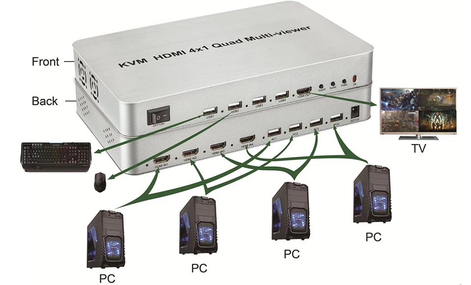 HDMI мультипросмотра сплиттер для мониторов-сплиттер для мониторов синхронный контроль Интегрированная машина KVM HDMI 4x1 Quad multi-просмотра