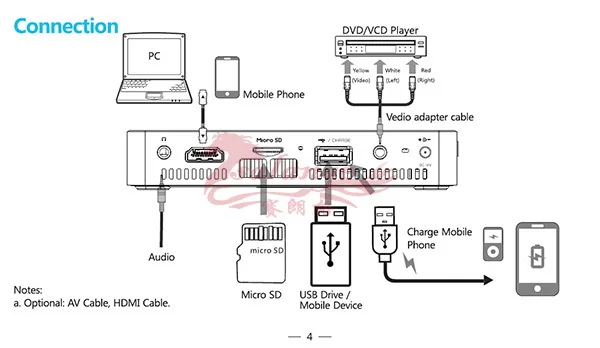 iphone dlp projector (6)