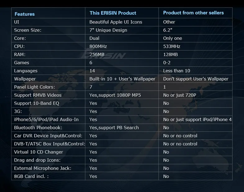 Top 7" Car DVD for Toyota RAV4 2001-2008 & Corolla 2000-2006 & Avanza 2003-2010 & Hilux 2001-2011 & Prado 1996-2009 & Vios 2003-2010 4 Top 7" Car DVD for Toyota RAV4 2001-2008 & Corolla 2000-2006 & Avanza 2003-2010 & Hilux 2001-2011 & Prado 1996-2009 & Vios 2003-2010 4