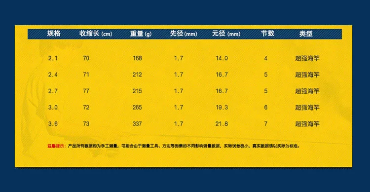 Haishu 2,4/2,7/3/3,6 м углерода метания Супер Жесткий Удочка Длинный Выстрел для кальмаров gearFree рассылки