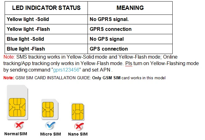 TK STAR TK816 автомобильный OBD gps трекер TK816, sms Отслеживание на google карте, приложение и Android отслеживание в реальном времени с ударной сигнализацией