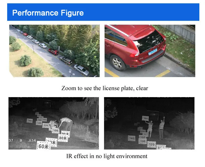Performance Figure