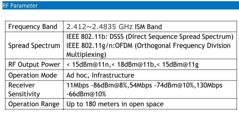 MTK MT7601U 150 Мбит/с 802,11 b/g/n 2,4 ГГц WiFi беспроводной WLAN USB модуль PCBA Windows Linux Mac пользовательская плата