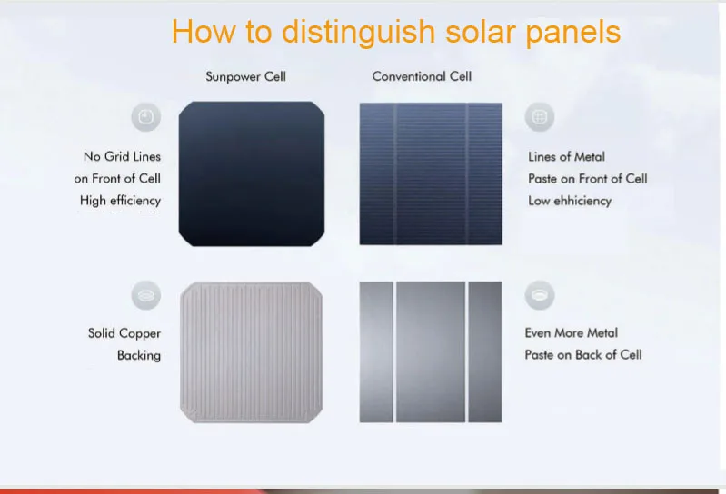 solar panel distinguish