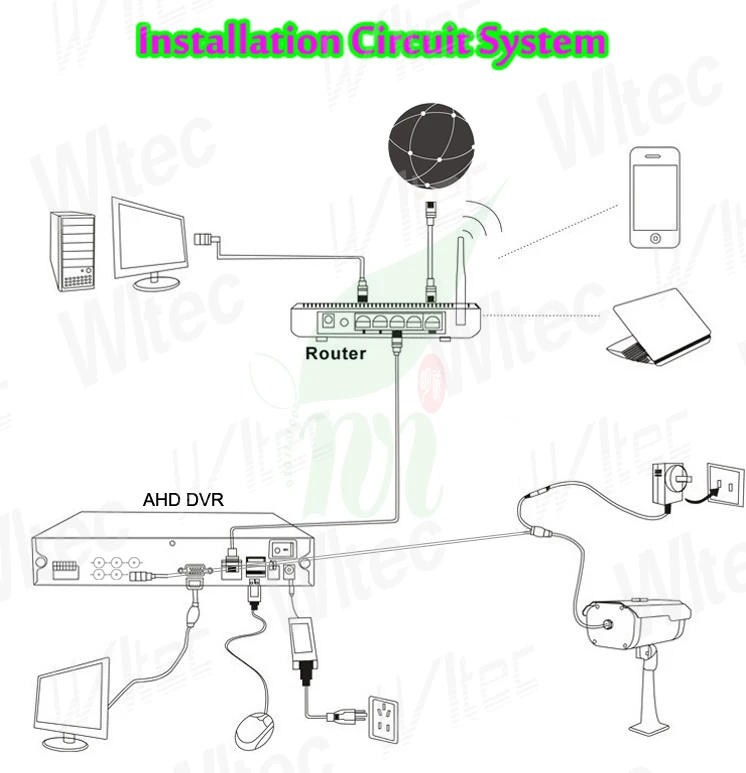 AHD SYSTEM
