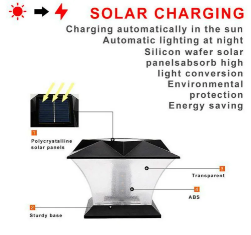 Tampa de Luz ao ar Ip65 à Prova Solar Post Livre Dwaterproof Água Super Brilhante Cerca Jardim Villa Decoração Lanterna Pátio Gramado Luz Led 2 Lâmpadas solares
