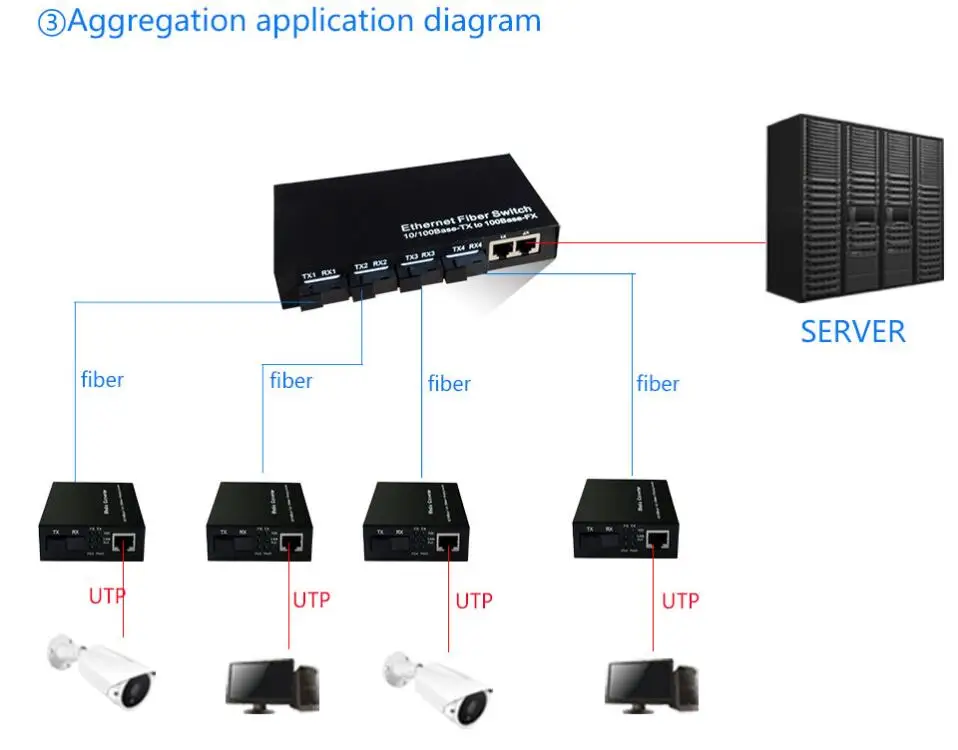 1SFP+1RJ45-1000M Specs (2)