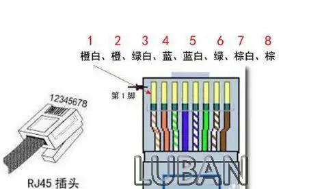 Сеть Ethernet кабельный тестер RJ45 комплект щипцы обжимной инструмент удар вниз RJ11 Cat5 Cat6 провода линия детектор 8P8C RJ45