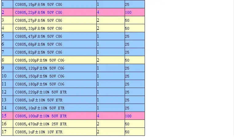 0805 SMD образец книга 63 значения 3025 шт 1% Резистор Комплект и 17 значений 700 шт комплект конденсаторов