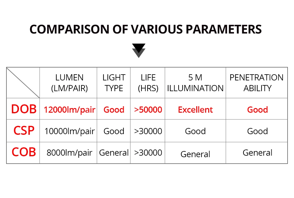 Mini H7 H4 LED Car Headlight Bulbs 72W HiLo beam H1 H11 H8 H9 Luces Led Para Auto HB3 HB4 12000LM Car Lamp Fog Light 12V 6500K (5)