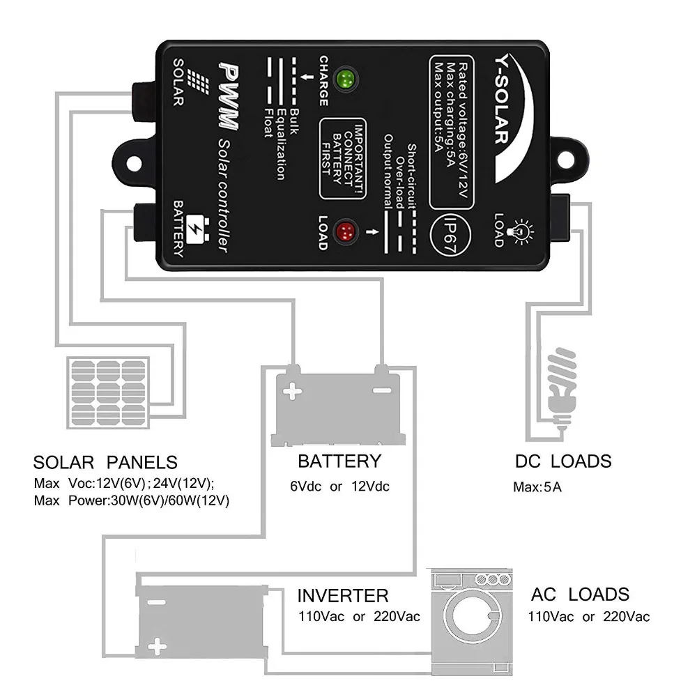 5A 12V Солнечный Водонепроницаемый Контроллер заряда IP67 для Маленькая солнечная домашняя Применение мини Размеры за максимальной точкой мощности, Солнечный контроллер заряда нагрузки работаем 24 часа