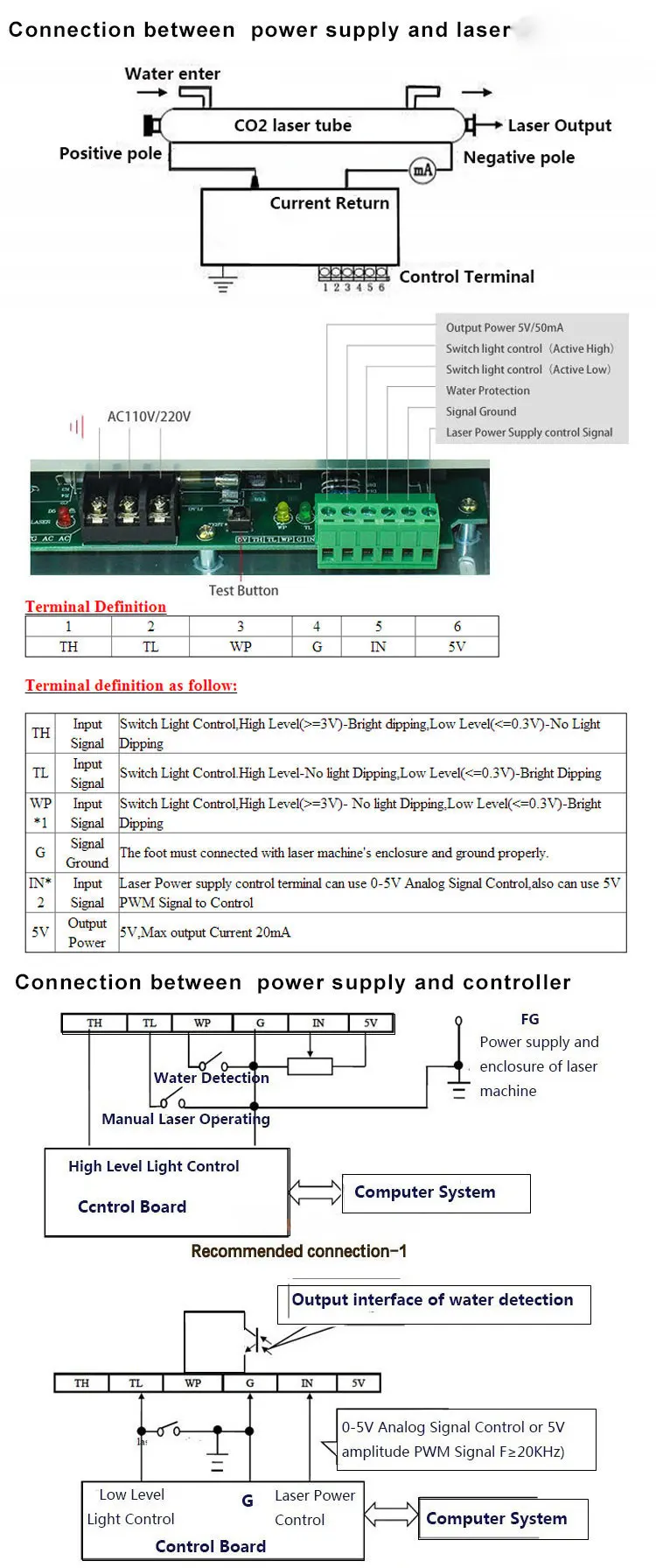 80W-B CO2 лазерной Питание 80 W 110 V/220 V высокое Напряжение для гравировки резки и соответствием с лазерной трубки 1 год ордера