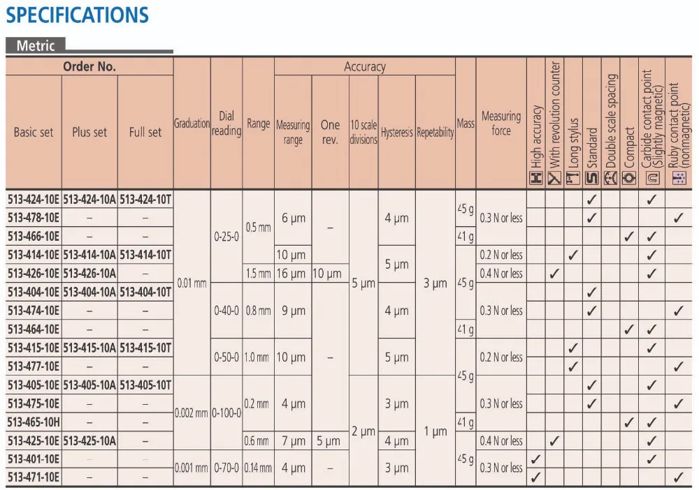 513-401-10E 513-471-10E 0-0,14 мм 0,001 мм Mitutoyo циферблат тестовый индикатор горизонтального типа meaure CNC инструменты