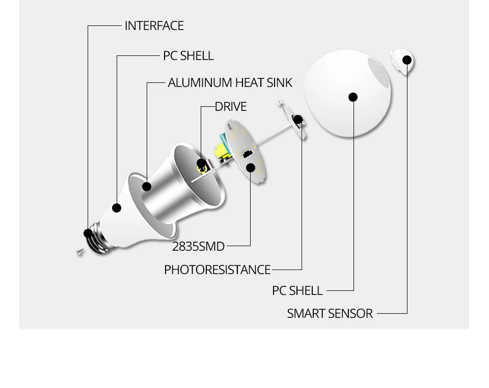 E27 B22 PIR радар движения Сенсор лампа Smart Auto Инфракрасный Тела звук лампы 12 Вт 18 Вт AC85-265V энергосбережения Bombillas домой крыльцо
