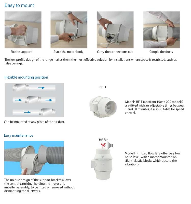 Hydroponic Grow Room 6 Inches 230v Mixed Flow Inline Ventilation 230v Mixed Flow Inline Ventilation