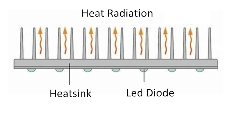 Heat Radiation