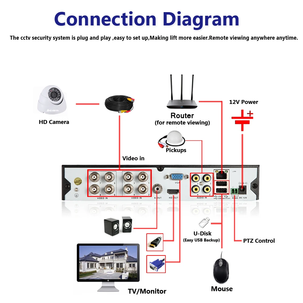 8CH 4MP AHD CCTV System HDMI Hybrid CCTV DVR 8PCS 4MP IR Indoor Security Camera Surveillance System