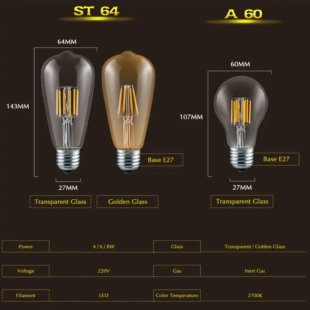 St64 led bulb. 5вт соответствие. Светодиодная лампа 50 ватт эквивалент лампы накаливания. Люминесцентная лампа 11 вт световой поток. Светодиодные лампы 15 вт е27 эквивалент.