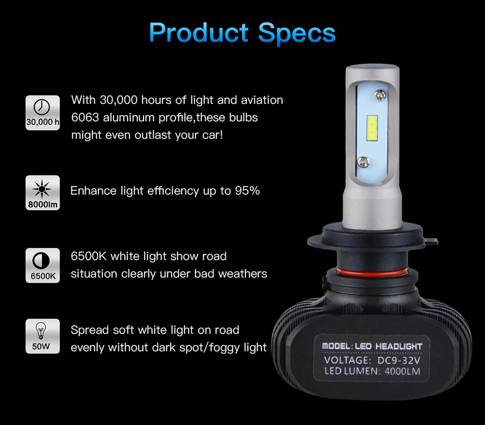 Bevinsee Motorcycle CSP LED Headlight Bulbs Head Light Lamp Fog Light Bulbs High Low Beam 