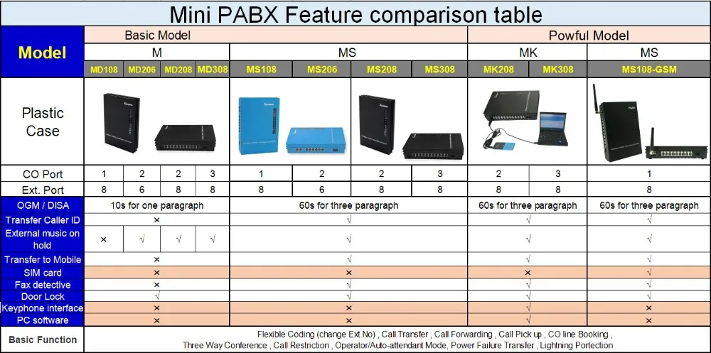 soho pbx