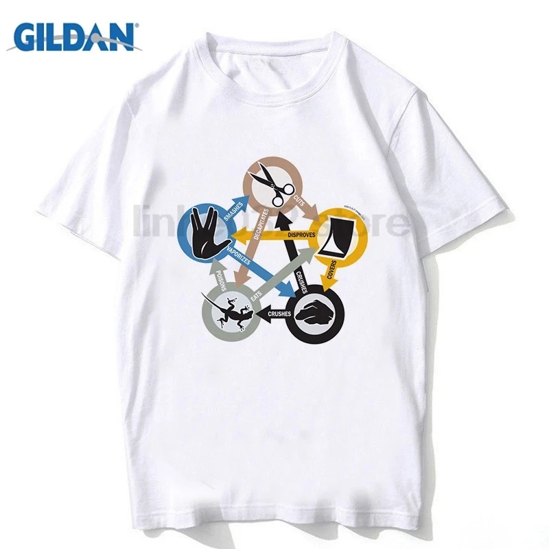 

The Big Bang Theory T Shirt Men Short Sleeve Tshirts Sheldon Cooper Big Bang Theory T-shirt Men Tee Shirt men Tops