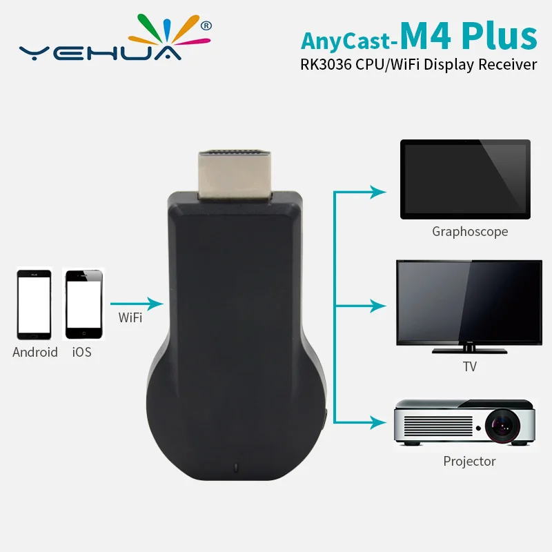 

Anyhcast HDMI Display TV Dongle 1080P TV Stick Streaming HD Converter Support MAC Android IOS Windows To TV Monitor Projector