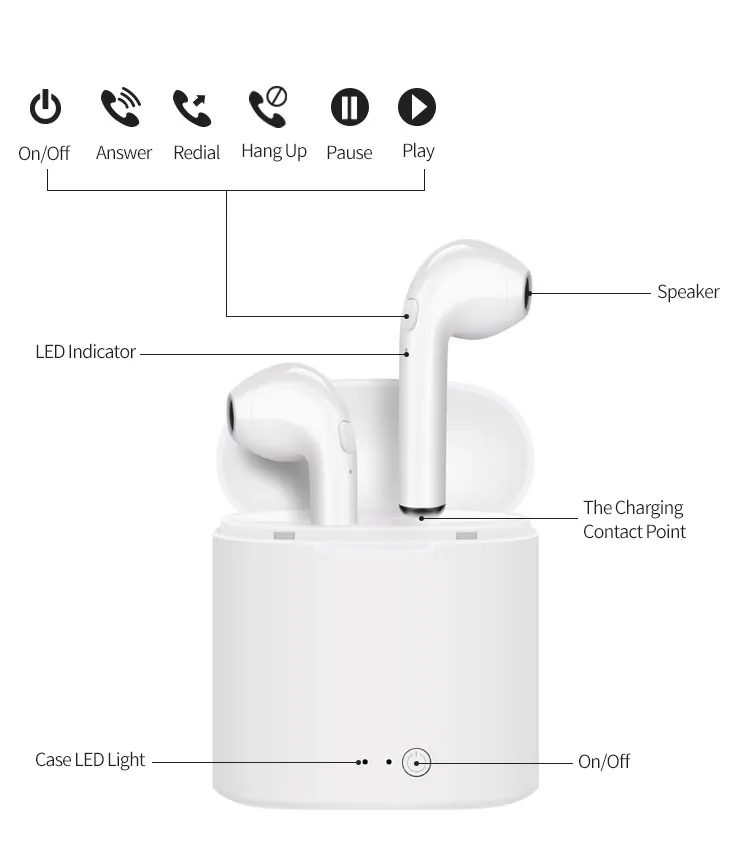 i7-i7s-TWS-Bluetooth-Earphone-in-ear-Headset-Microphone-call-wireless-earphones-With-Charging-box-PK (2)