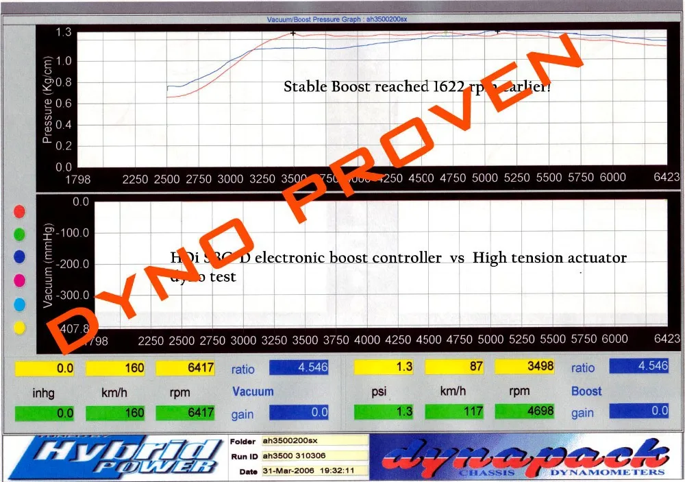Dyno1