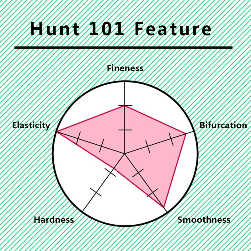 101  