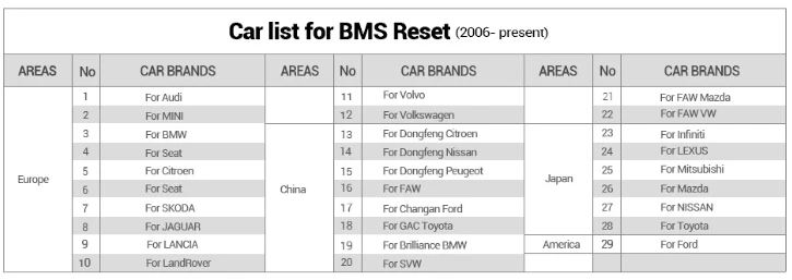 Автомобильный считыватель кода OBD2 launch CReader 8001 автоматический диагностический сканер инструмент